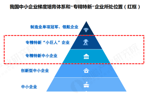 關于2023年東莞市“專精特新”企業技改項目擬入庫名單的公示